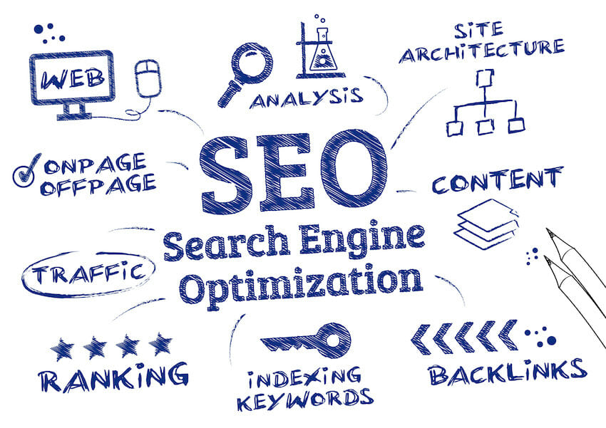 A Beginners Guide to SEO